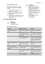 Предварительный просмотр 37 страницы Electrolux IK305BN User Manual