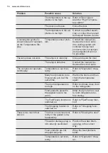 Preview for 74 page of Electrolux IK327SA User Manual