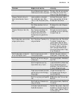 Предварительный просмотр 39 страницы Electrolux IK3318CAL User Manual