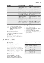 Preview for 13 page of Electrolux IK3318CAR User Manual