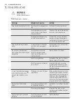 Preview for 28 page of Electrolux IK3318CAR User Manual