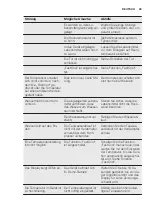 Preview for 29 page of Electrolux IK3318CAR User Manual