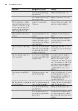 Preview for 28 page of Electrolux IK3318CR User Manual