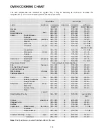 Preview for 18 page of Electrolux Insight EKC5544 User Manual