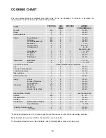 Предварительный просмотр 13 страницы Electrolux Insight EKG5542 Product Manual