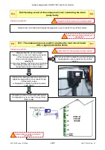 Предварительный просмотр 28 страницы Electrolux Inspiration EWX11831 TC3 Service Manual