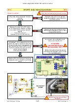 Предварительный просмотр 56 страницы Electrolux Inspiration EWX11831 TC3 Service Manual