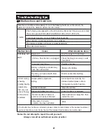 Preview for 22 page of Electrolux INVERTER SPLIT - TYPE Room Air Conditioner User Manual