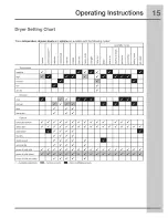 Preview for 15 page of Electrolux IQ-Touch EIMED60LSS0 Use & Care Manual