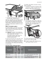 Предварительный просмотр 9 страницы Electrolux Iron Aid EDI97170W User Manual