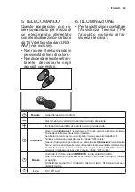 Preview for 25 page of Electrolux IUSL1065CN User Manual