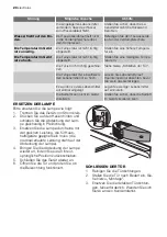 Предварительный просмотр 20 страницы Electrolux Juno JRG90122 User Manual