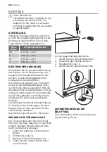 Preview for 28 page of Electrolux JUNO JRN84181 User Manual