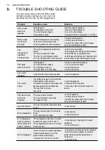 Preview for 14 page of Electrolux KBW5T User Manual