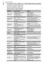 Preview for 28 page of Electrolux KBW5T User Manual