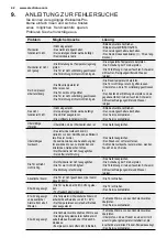 Preview for 42 page of Electrolux KBW5T User Manual