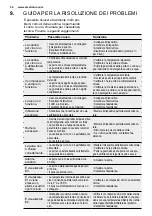 Preview for 56 page of Electrolux KBW5T User Manual