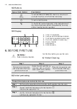 Preview for 10 page of Electrolux KCF4P61TX User Manual