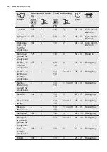 Preview for 18 page of Electrolux KCF4P61TX User Manual