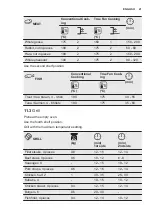 Preview for 21 page of Electrolux KCF4P61TX User Manual