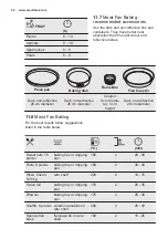 Preview for 24 page of Electrolux KCF4P61TX User Manual