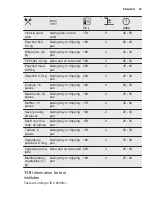 Preview for 25 page of Electrolux KCF4P61TX User Manual