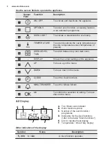 Предварительный просмотр 8 страницы Electrolux KDFCC00K User Manual