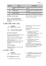 Предварительный просмотр 9 страницы Electrolux KDFCC00K User Manual