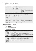 Предварительный просмотр 24 страницы Electrolux KDFCC00K User Manual