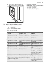 Предварительный просмотр 27 страницы Electrolux KDFCC00K User Manual