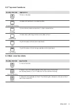 Предварительный просмотр 9 страницы Electrolux KDFGE40TK User Manual