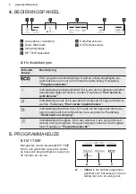 Предварительный просмотр 8 страницы Electrolux KEAD7200L User Manual