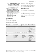 Preview for 9 page of Electrolux KEAD7200L User Manual