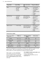 Preview for 10 page of Electrolux KEAD7200L User Manual