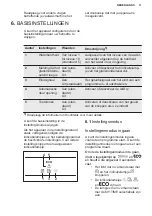 Preview for 11 page of Electrolux KEAD7200L User Manual