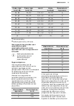 Preview for 13 page of Electrolux KEAD7200L User Manual