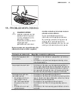 Preview for 23 page of Electrolux KEAD7200L User Manual