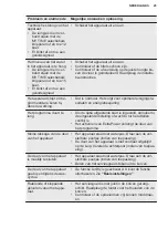 Preview for 25 page of Electrolux KEAD7200L User Manual