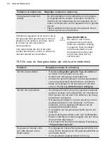 Preview for 26 page of Electrolux KEAD7200L User Manual