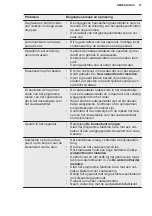 Preview for 27 page of Electrolux KEAD7200L User Manual