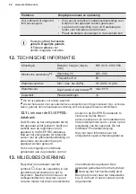 Preview for 28 page of Electrolux KEAD7200L User Manual