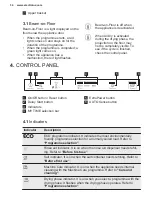 Preview for 34 page of Electrolux KEAD7200L User Manual