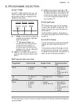 Preview for 35 page of Electrolux KEAD7200L User Manual