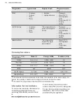 Preview for 36 page of Electrolux KEAD7200L User Manual