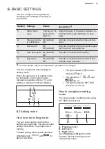 Preview for 37 page of Electrolux KEAD7200L User Manual