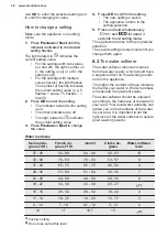 Preview for 38 page of Electrolux KEAD7200L User Manual