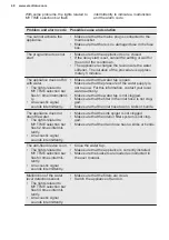 Preview for 48 page of Electrolux KEAD7200L User Manual