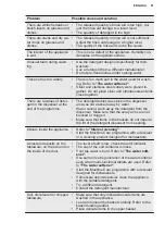 Preview for 51 page of Electrolux KEAD7200L User Manual