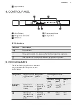 Предварительный просмотр 7 страницы Electrolux KEAF7100L User Manual