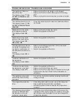 Preview for 25 page of Electrolux KECA7305L User Manual